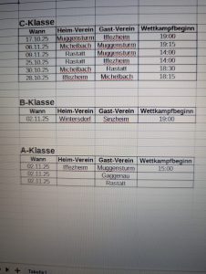 Mehr über den Artikel erfahren Gauliga 2025